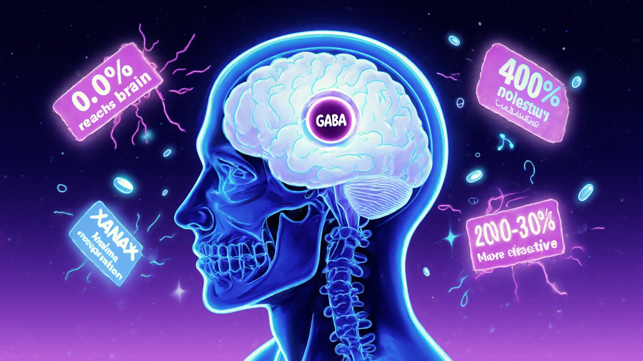 GABA Supplements and Sedatives: What You Need to Know About CNS Depression Risk